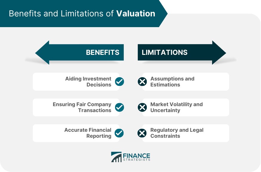 BENEFITS AND LIMITATIONS OF VALUATION