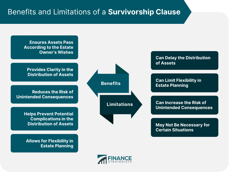 Benefits and Limitations of a Survivorship Clause