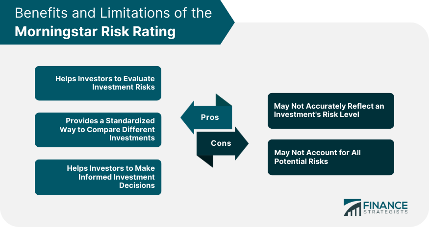 Benefits and Limitations of the Morningstar Risk Rating
