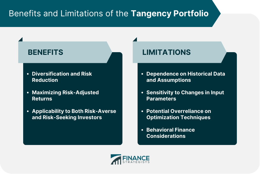 Benefits and Limitations of the Tangency Portfolio