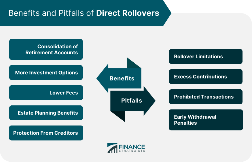 Benefits-and-Pitfalls-of-Direct-Rollovers