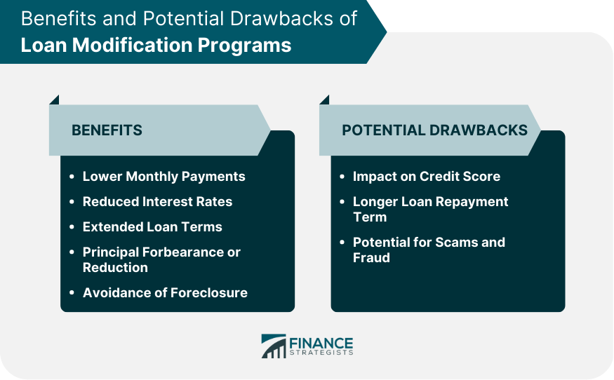 Benefits and Potential Drawbacks of Loan Modification Programs