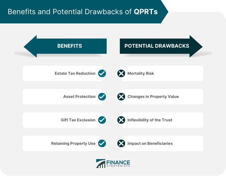 Benefits-and-Potential-Drawbacks-of-QPRTs