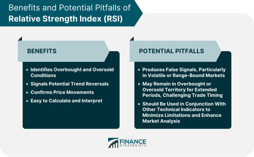 Benefits and Potential Pitfalls of Relative Strength Index (RSI).
