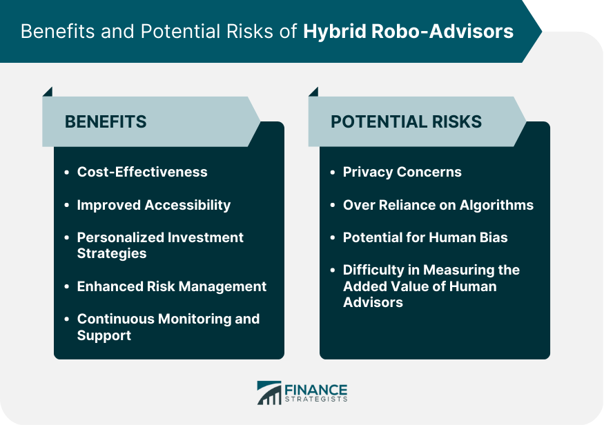 Benefits and Potential Risks of Hybrid Robo-Advisors