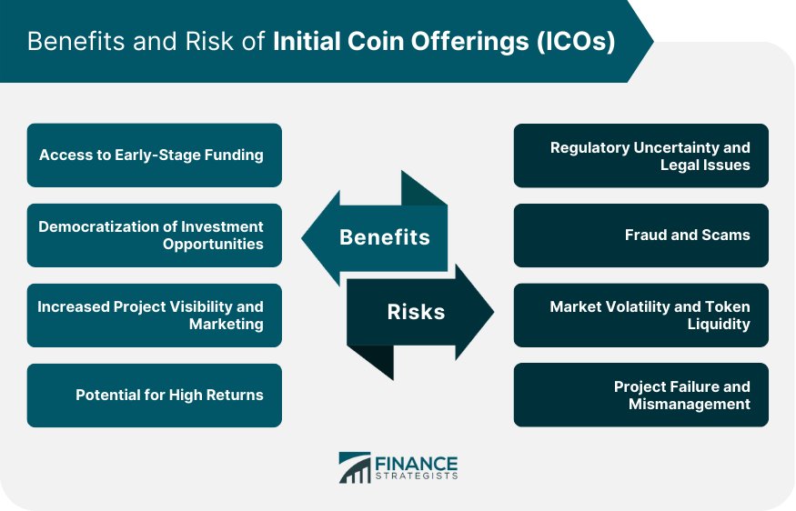 Benefits and Risk of Initial Coin Offerings (ICOs)