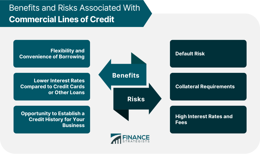 Benefits and Risks Associated With Commercial Lines of Credit