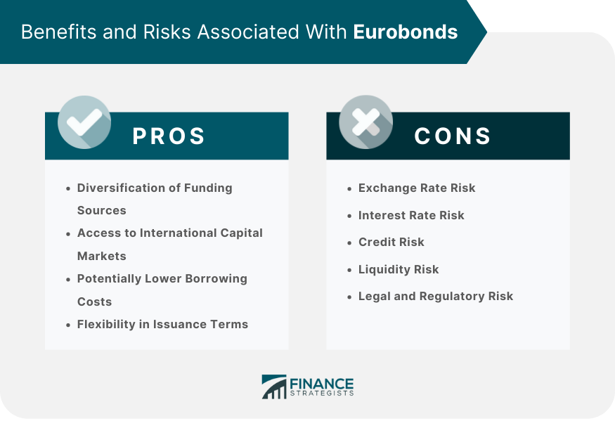 Benefits and Risks Associated With Eurobonds