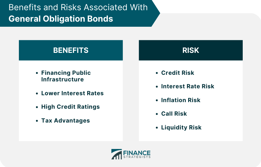 Benefits and Risks Associated With General Obligation Bonds