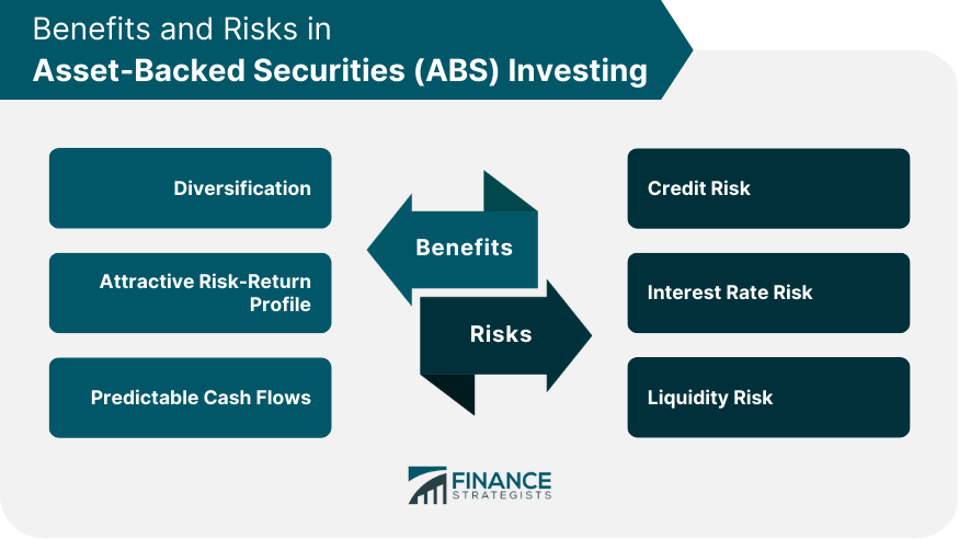 Benefits and Risks in Asset-Backed Securities (ABS) Investing