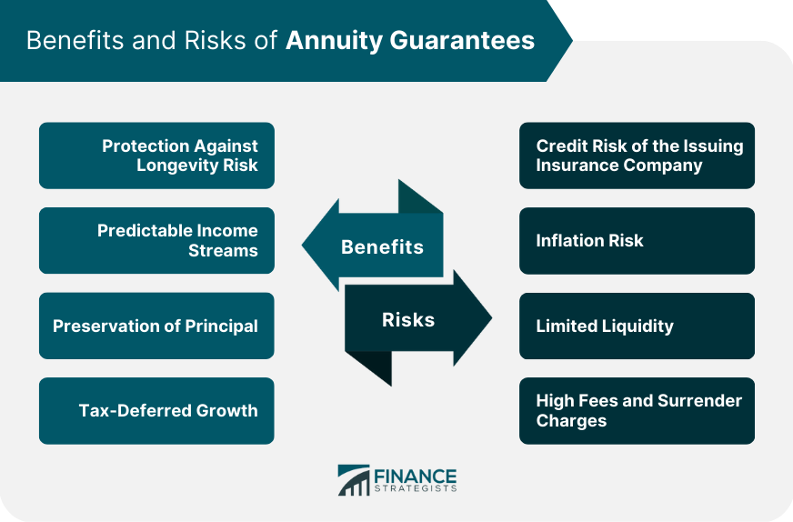 Benefits and Risks of Annuity Guarantees