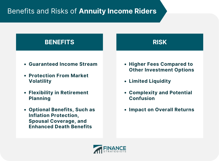 Benefits and Risks of Annuity Income Riders