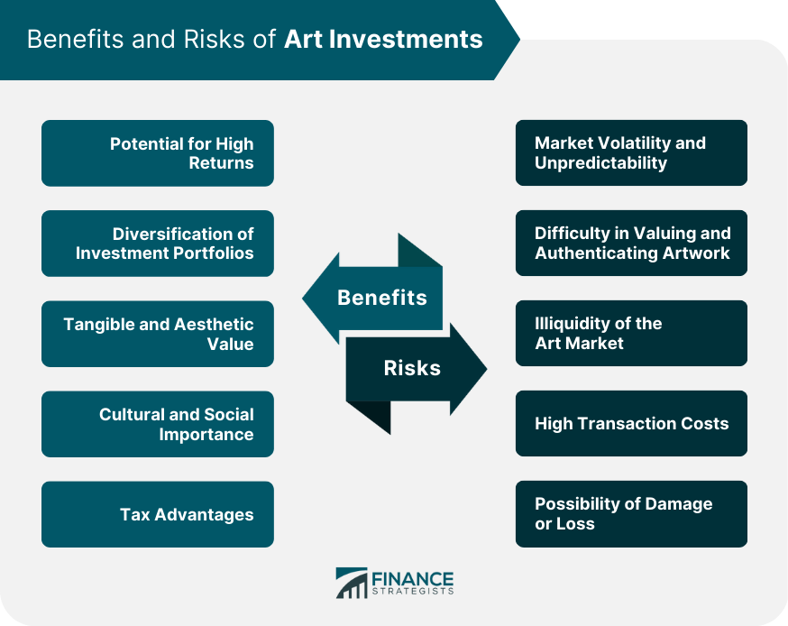 Benefits and Risks of Art Investments