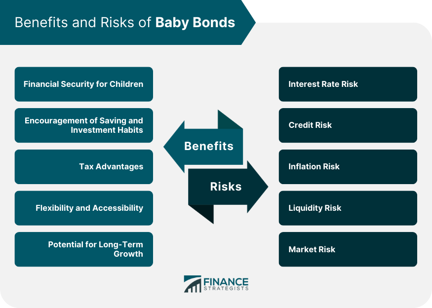 Benefits and Risks of Baby Bonds