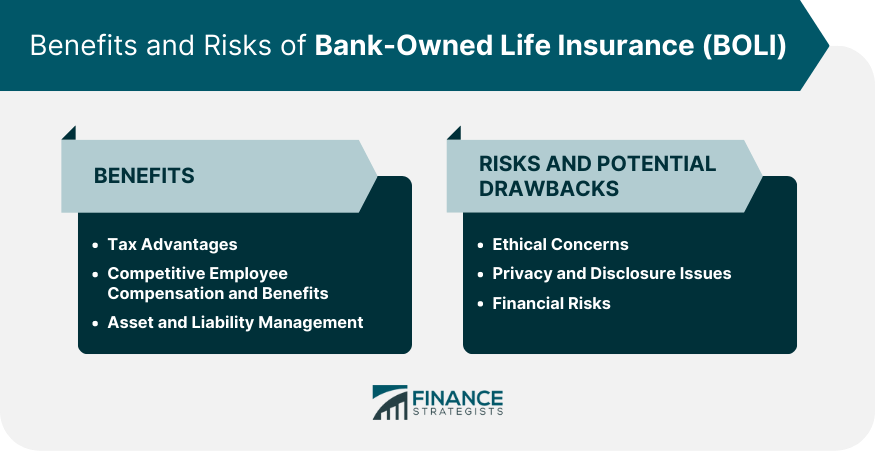 Benefits-and-Risks-of-Bank-Owned-Life-Insurance-(BOLI)