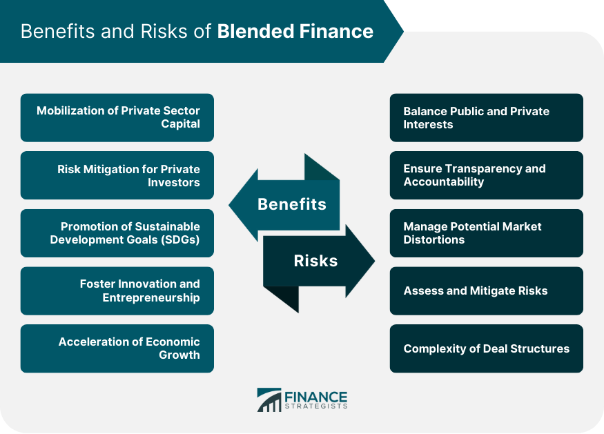 Benefits and Risks of Blended Finance