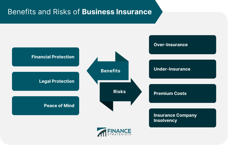 Benefits and Risks of Business Insurance