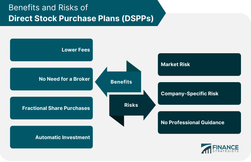Benefits-and-Risks-of-Direct-Stock-Purchase-Plans-(DSPPs)