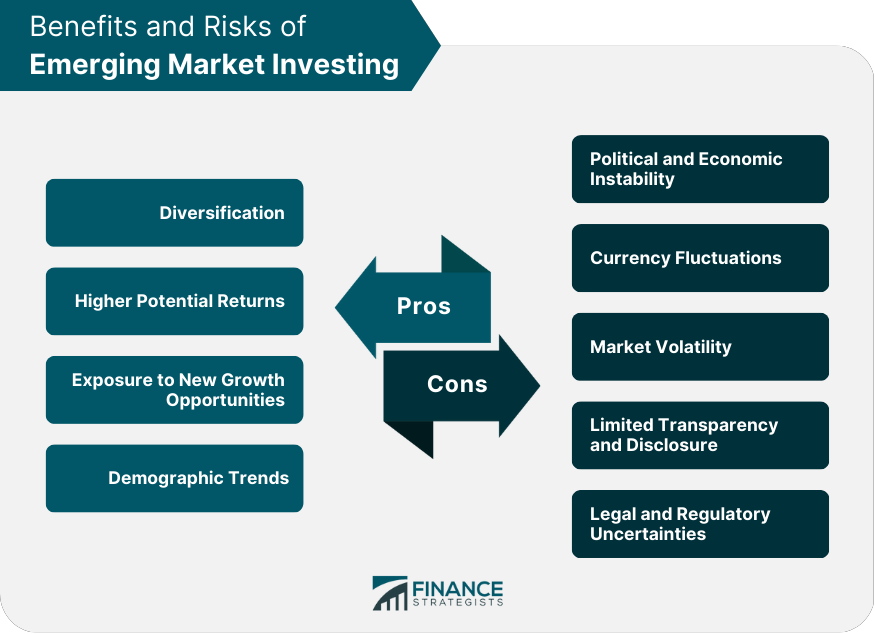 Benefits and Risks of Emerging Market Investing