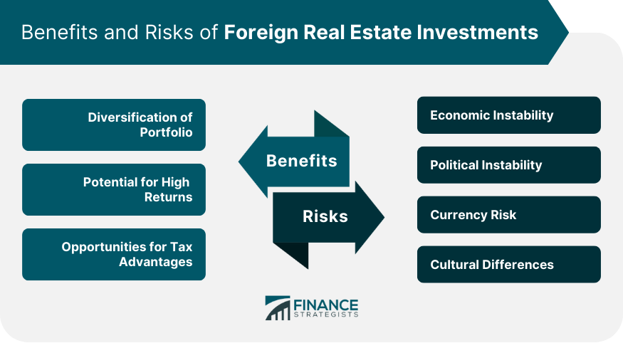 Benefits-and-Risks-of-Foreign-Real-Estate-Investments