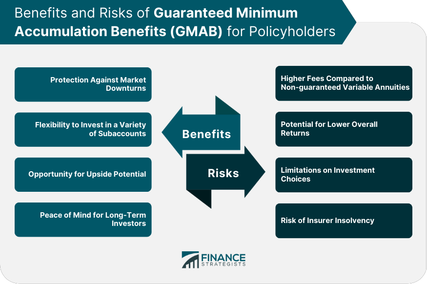 Benefits and Risks of Guaranteed Minimum Accumulation Benefits (GMAB) for Policyholders