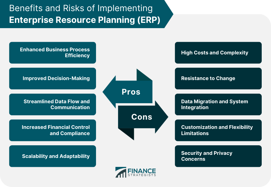 Benefits and Risks of Implementing Enterprise Resource Planning