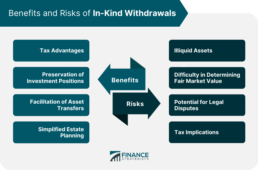 Benefits and Risks of In-Kind Withdrawals