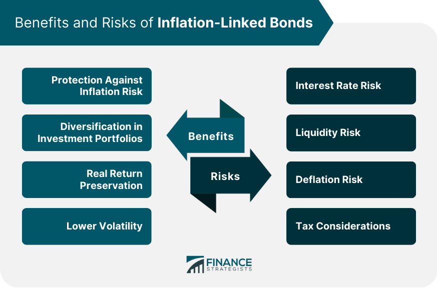Benefits and Risks of Inflation-Linked Bonds