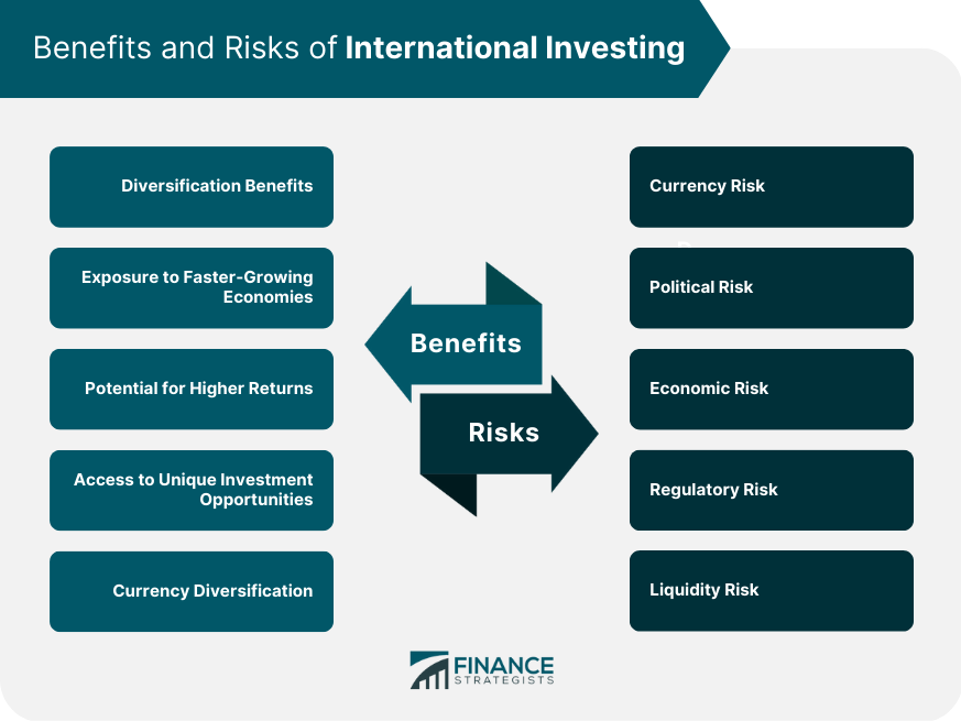 Benefits and Risks of International Investing