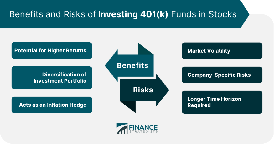 Benefits and Risks of Investing 401(k) Funds in Stocks