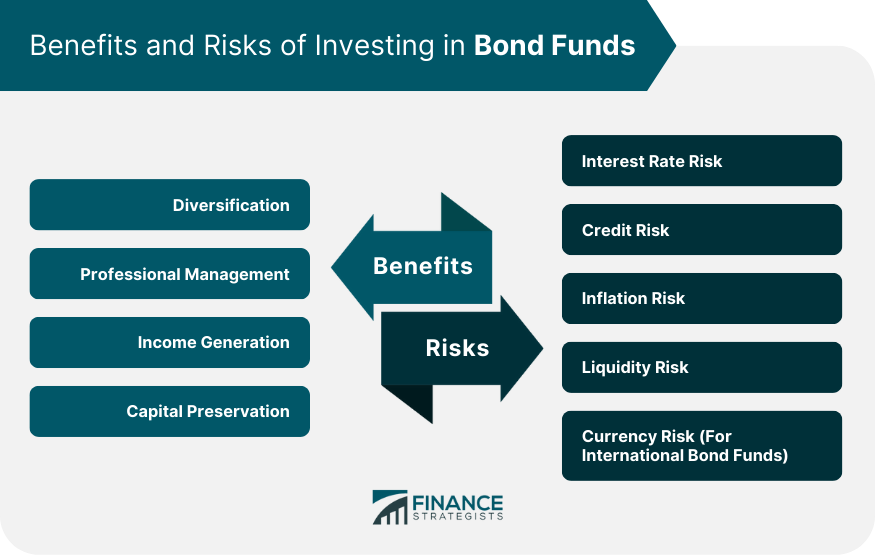 Benefits and Risks of Investing in Bond Funds