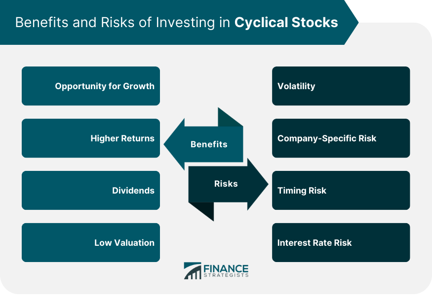 Benefits-and-Risks-of-Investing-in-Cyclical-Stocks