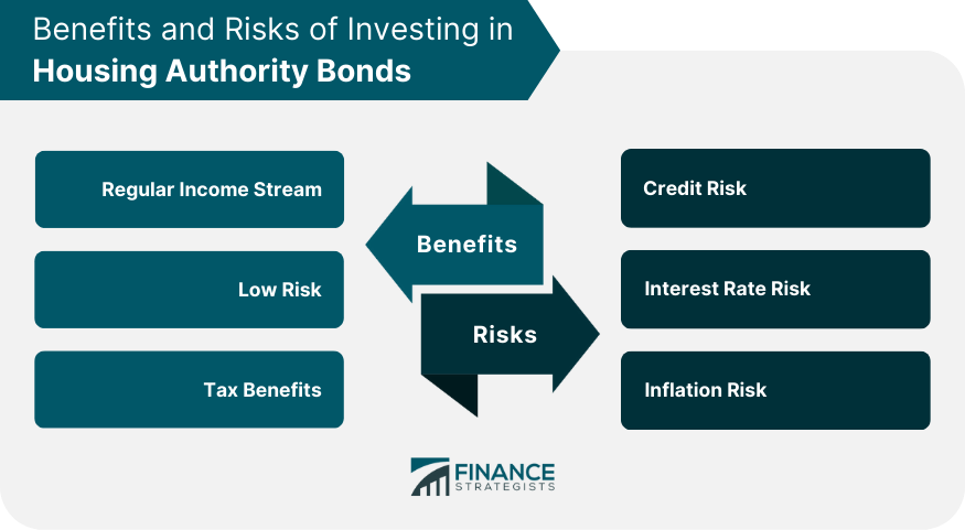 Benefits-and-Risks-of-Investing-in-Housing-Authority-Bonds