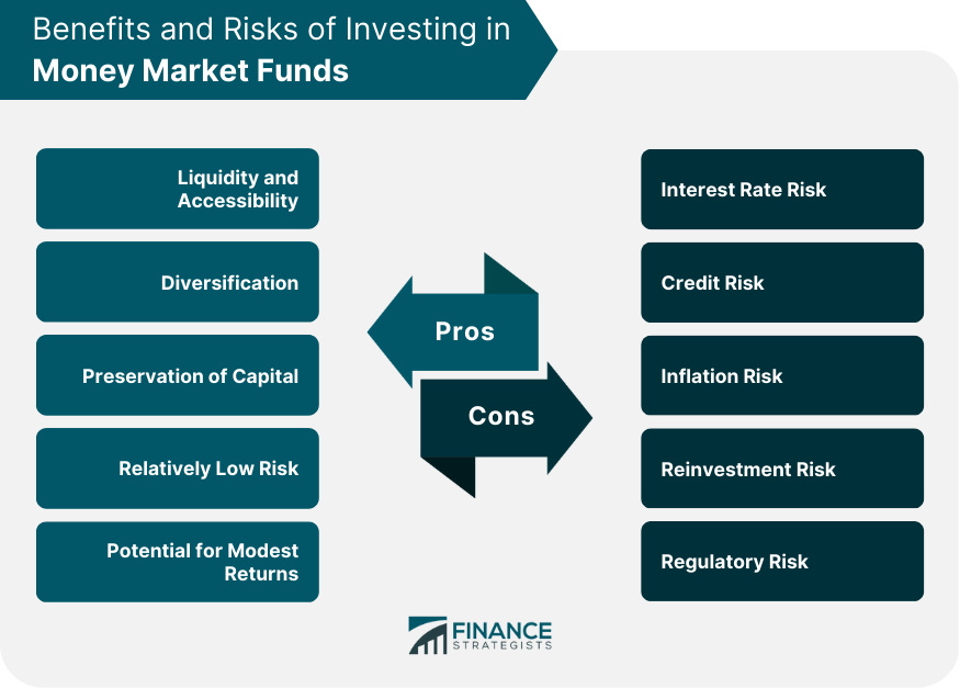 Benefits and Risks of Investing in Money Market Funds