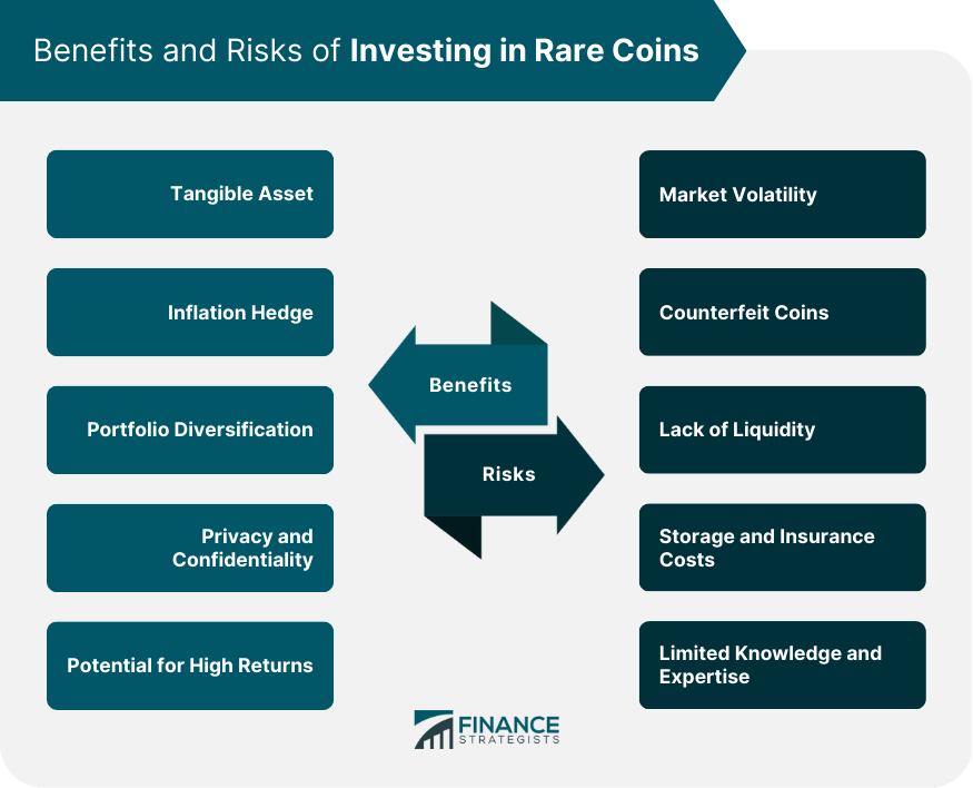 Benefits and Risks of Investing in Rare Coins