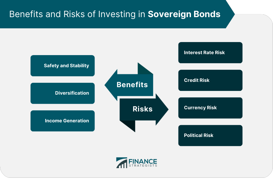 Benefits and Risks of Investing in Sovereign Bonds