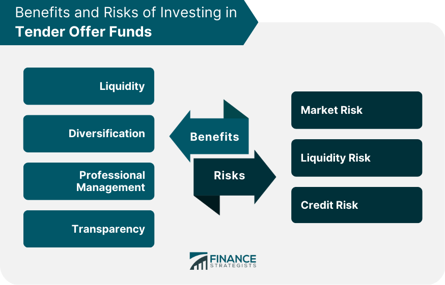Benefits and Risks of Investing in Tender Offer Funds