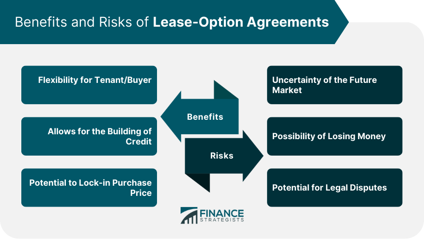Benefits-and-Risks-of-Lease-Option-Agreements