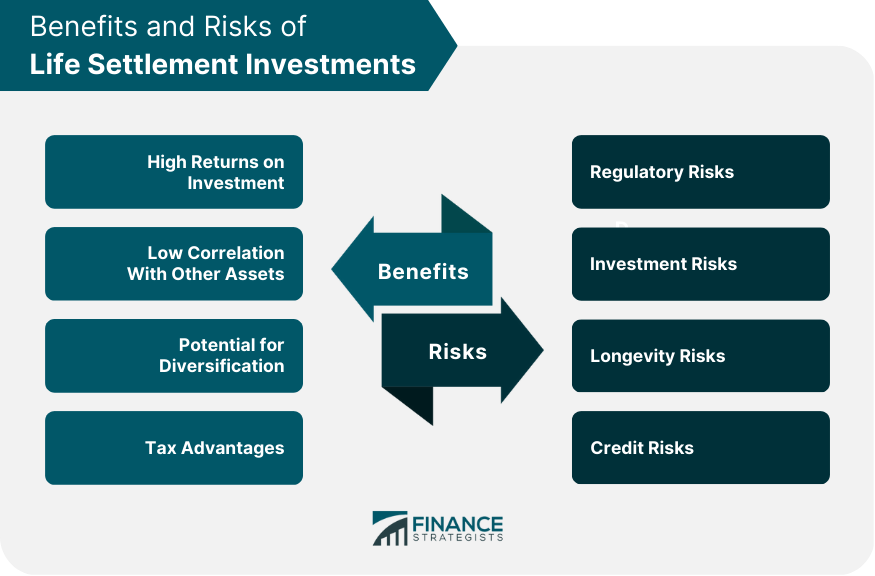Benefits_and_Risks_of_Life_Settlement_Investments 1