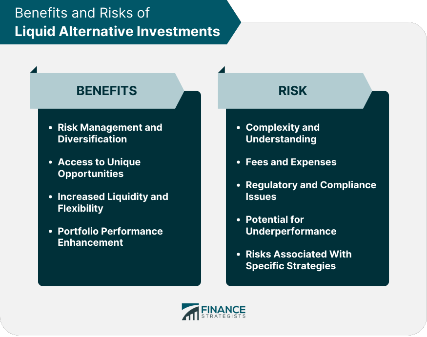 Benefits and Risks of Liquid Alternative Investments