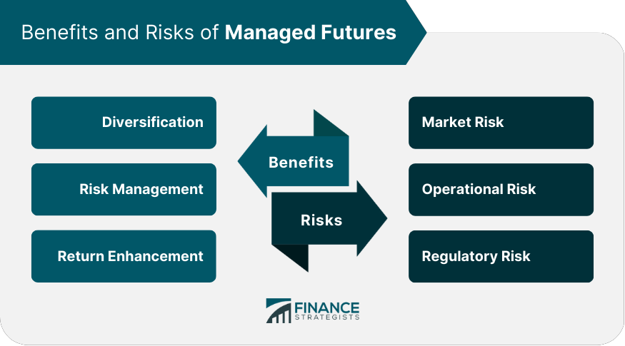 Benefits and Risks of Managed Futures