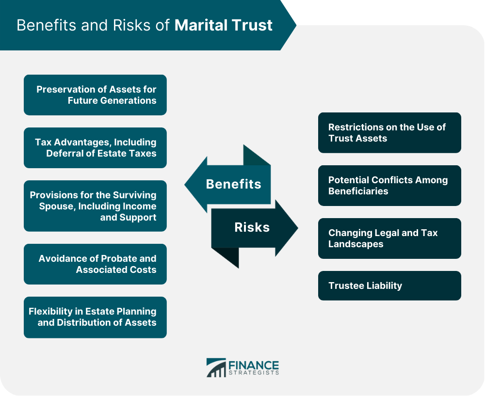 Benefits and Risks of Marital Trust