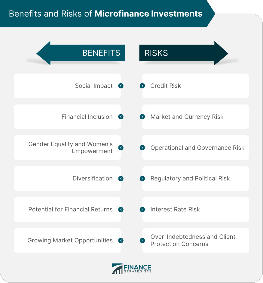 Benefits and Risks of Microfinance Investments