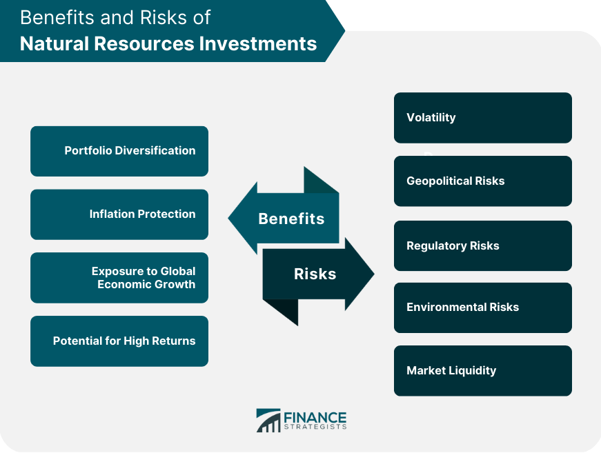 Benefits and Risks of Natural Resources Investments