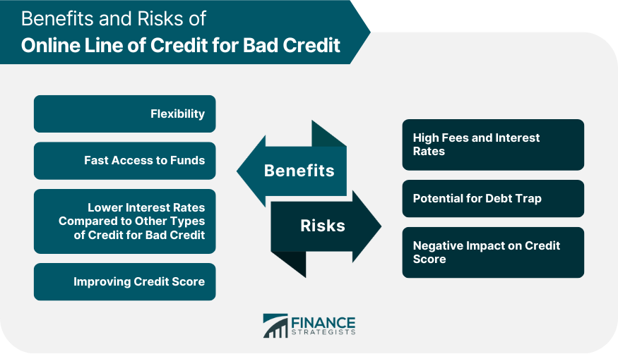 Benefits and Risks of Online Line of Credit for Bad Credit