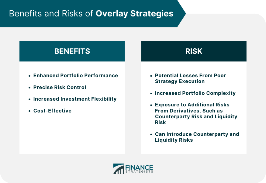 benefits-and-risks-of-overlay-strategies