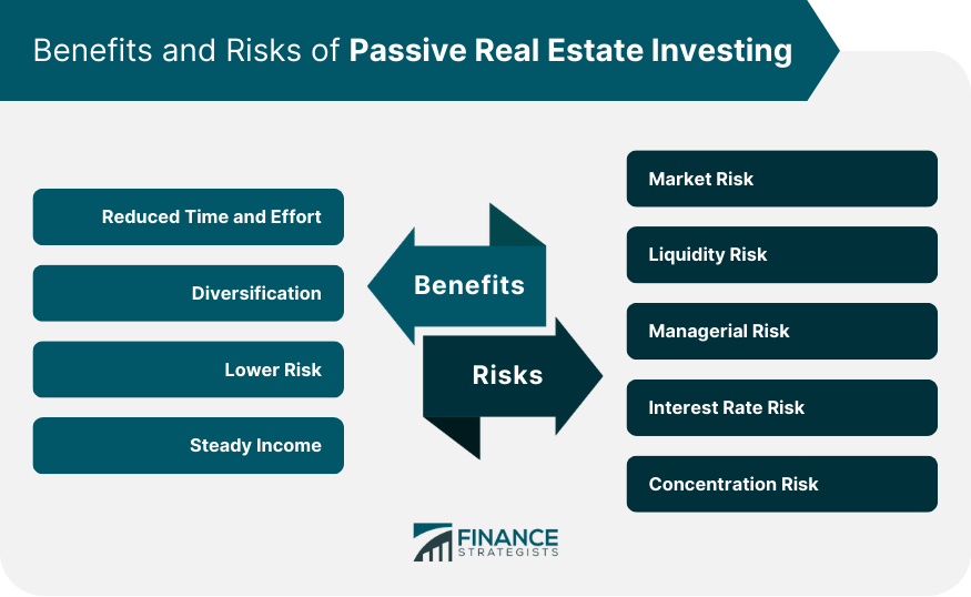 Benefits and Risks of Passive Real Estate Investing