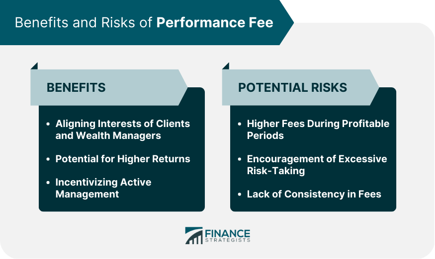Benefits and Risks of Performance Fee
