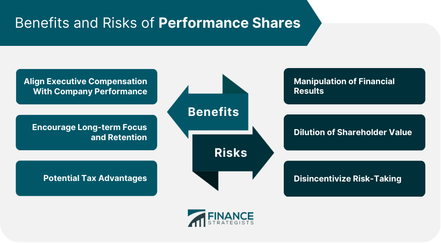 Benefits and Risks of Performance Shares