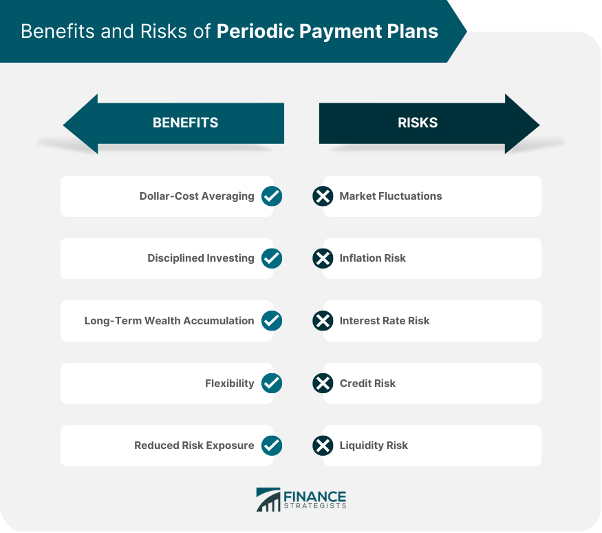 Benefits and Risks of Periodic Payment Plans